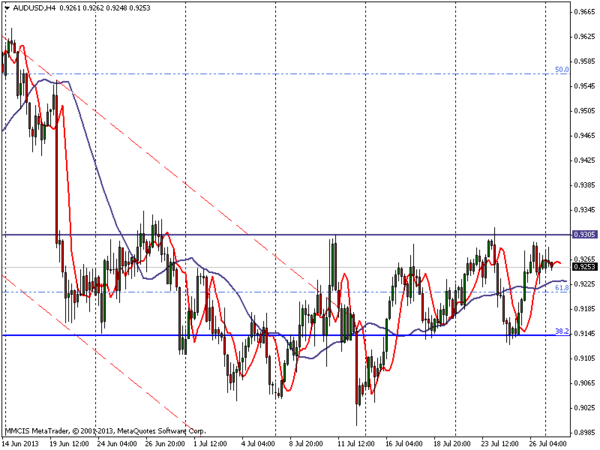 FOREX MMCIS group