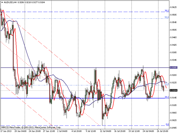 FOREX MMCIS group