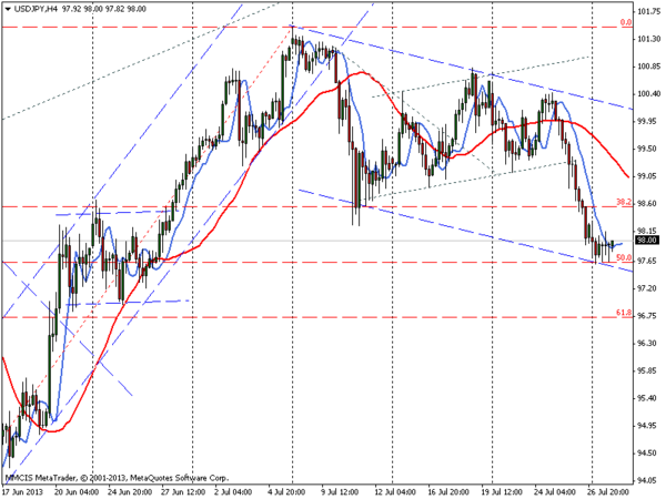 FOREX MMCIS group