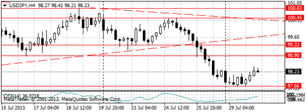 HY Markets