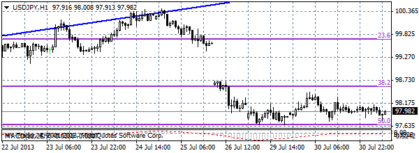 HY Markets