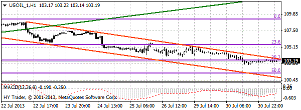 HY Markets