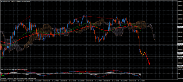 Forex Trend