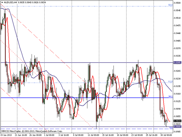 FOREX MMCIS group