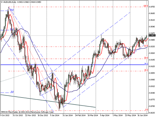 FOREX MMCIS group