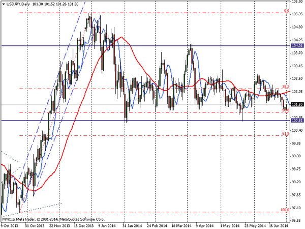 FOREX MMCIS group