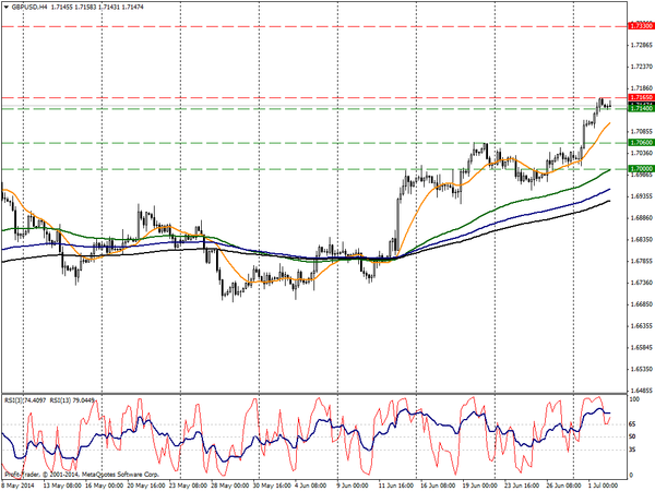 PROFIT Group 