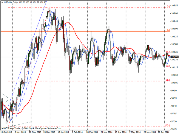 FOREX MMCIS group