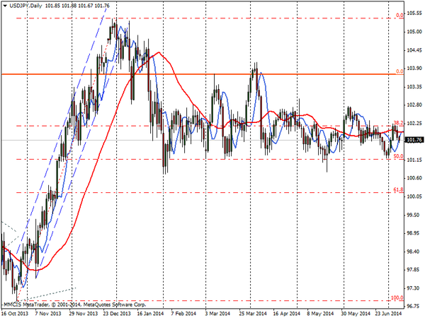 FOREX MMCIS group