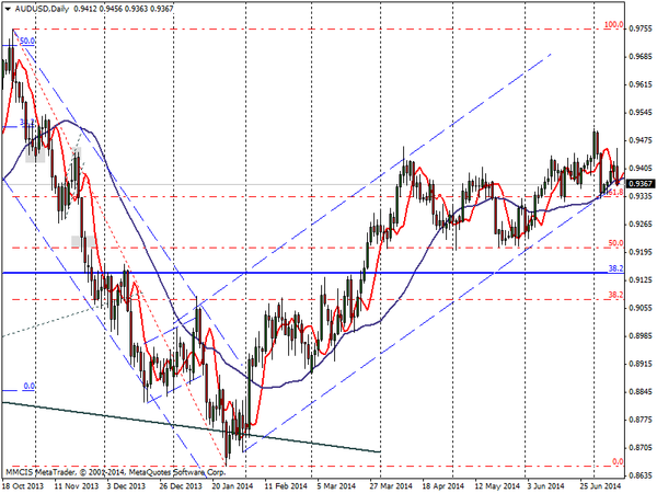 FOREX MMCIS group