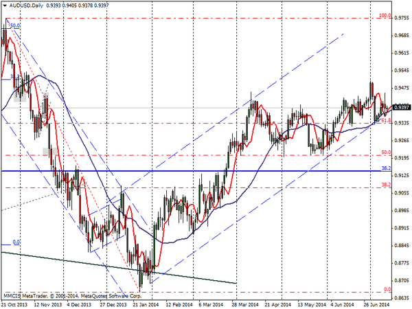 FOREX MMCIS group