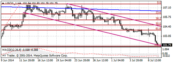 HY Markets