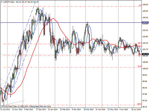 FOREX MMCIS group