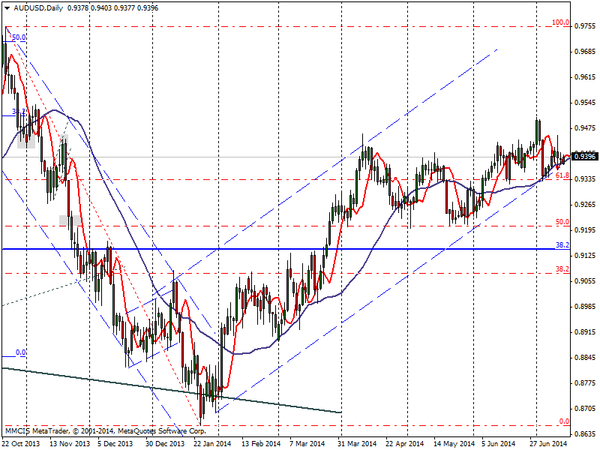 FOREX MMCIS group