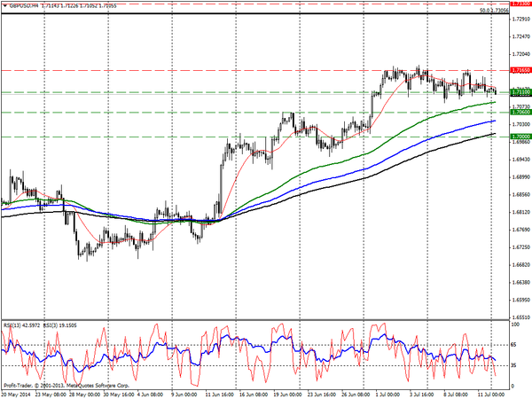 PROFIT Group 