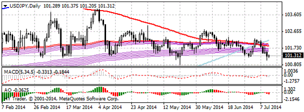 HY Markets