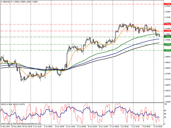 PROFIT Group 