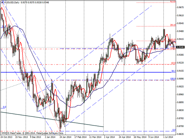 FOREX MMCIS group