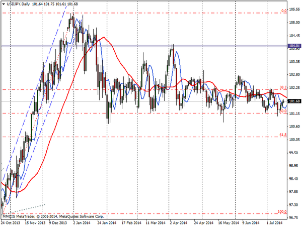 FOREX MMCIS group