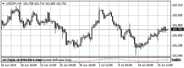 HY Markets