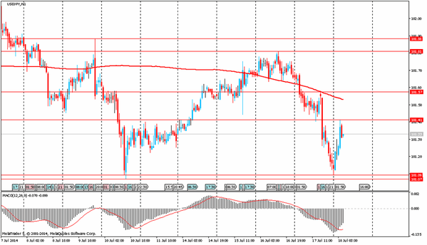 TeleTrade 