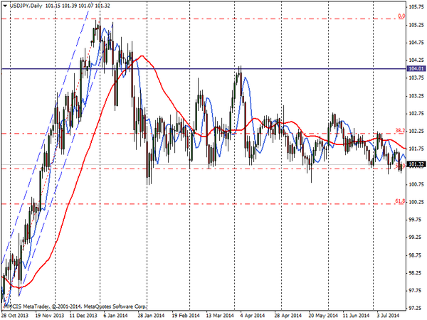 FOREX MMCIS group