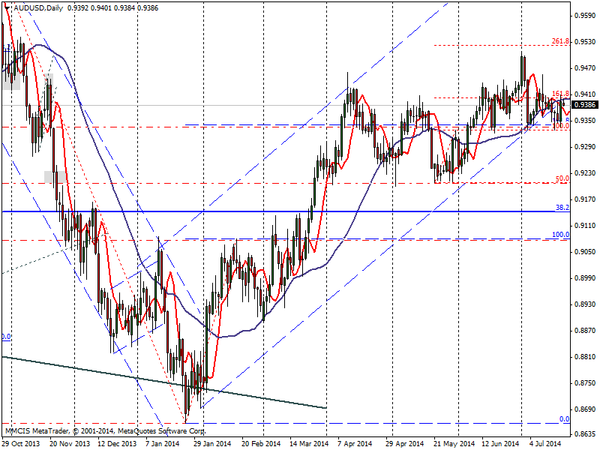 FOREX MMCIS group