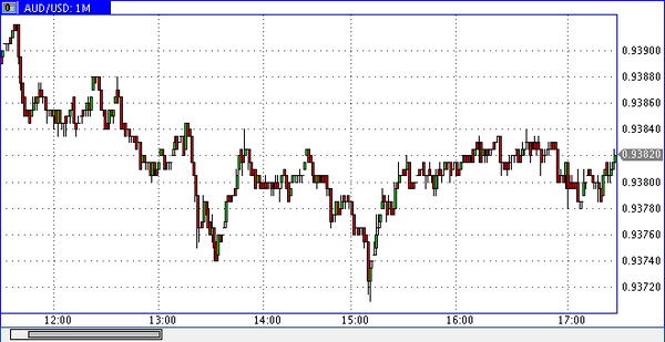 TeleTrade  