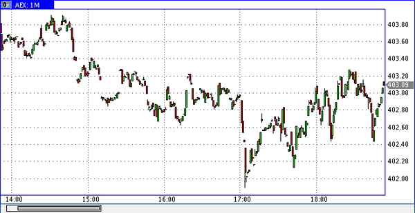 TeleTrade 