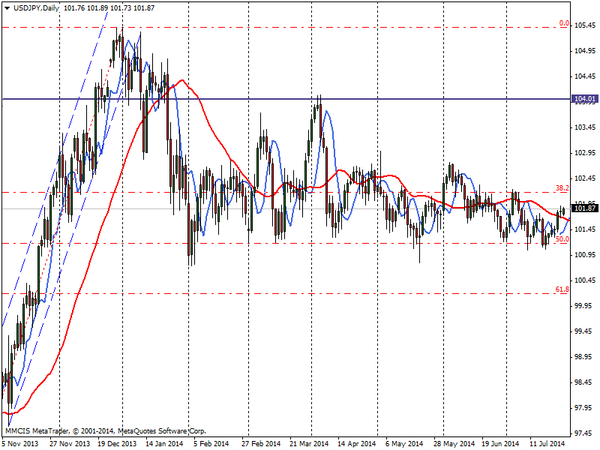 FOREX MMCIS group