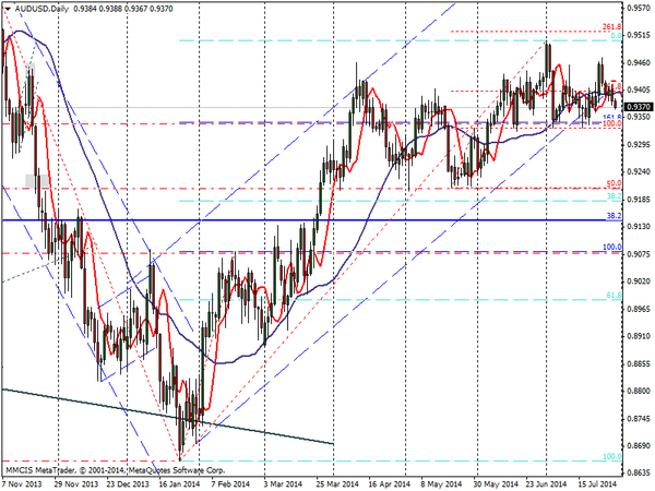 FOREX MMCIS group