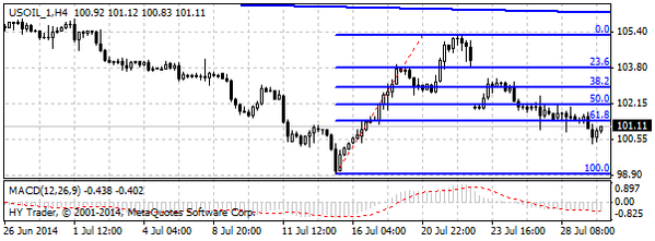 HY Markets