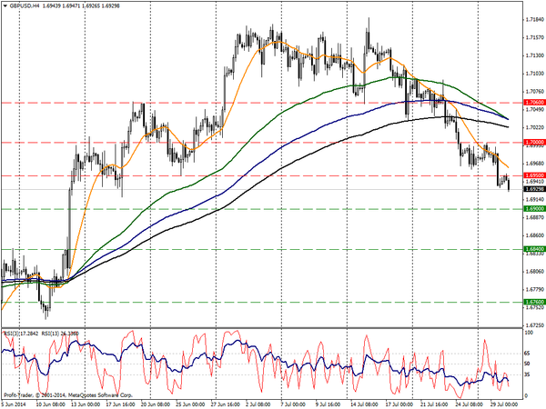 PROFIT Group 