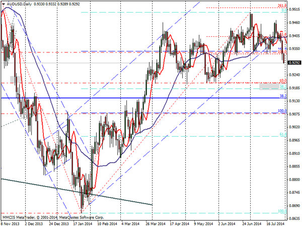 FOREX MMCIS group