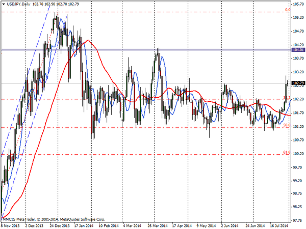 FOREX MMCIS group