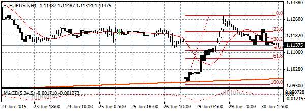 HY Markets