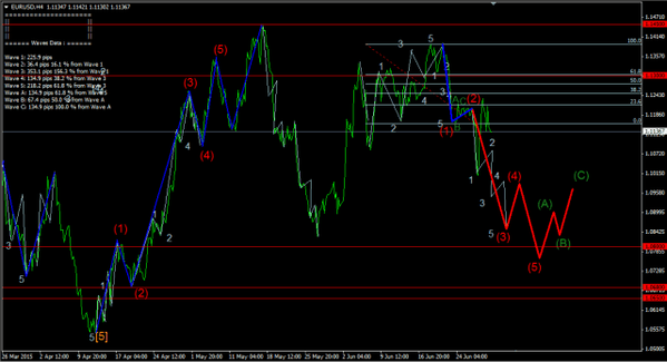 Forex-Market 