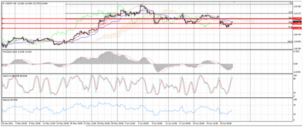 Forex-Market