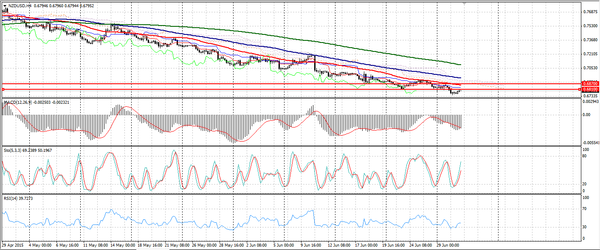 Forex-Market