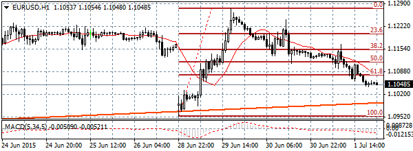 HY Markets