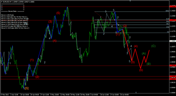 Forex-Market