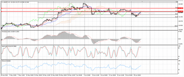 Forex-Market