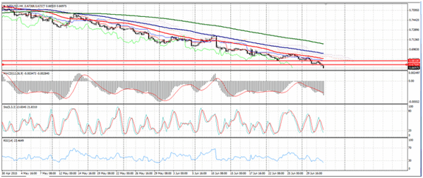 Forex-Market