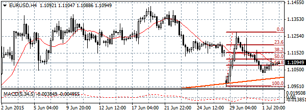 HY Markets