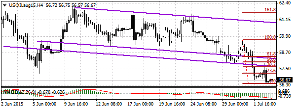 HY Markets