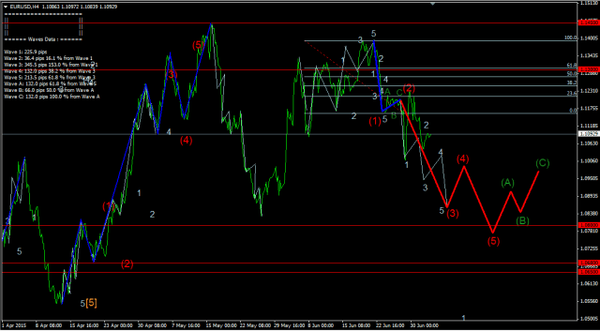 Forex-Market 