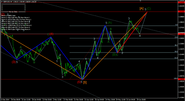 Forex-Market