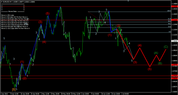 Forex-Market