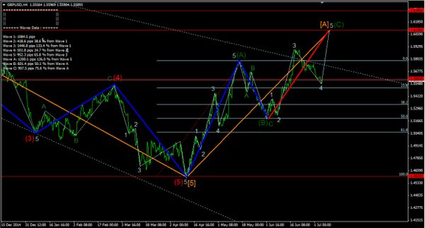 Forex-Market