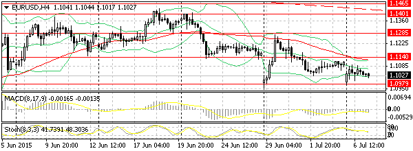 HY Markets